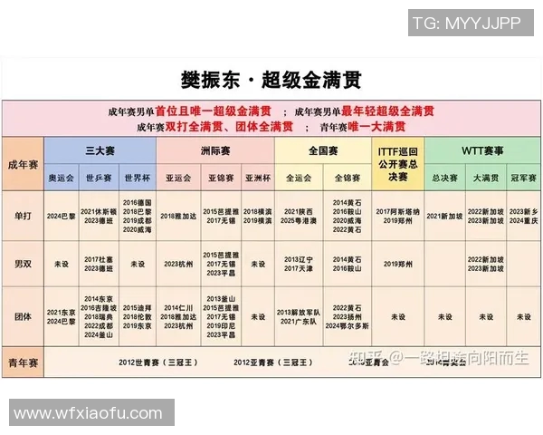 重庆乒乓球队在洲际杯中的状态表现分析与点评